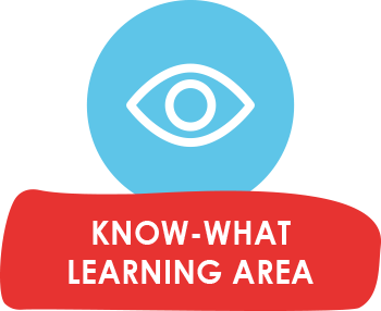 Know-What Learning Area